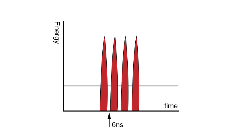 6NS PULSE WIDTH