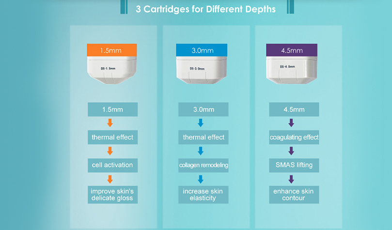 Cartridges for Different Depths