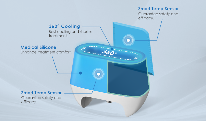 360° ULTIMATE COOLING TECHNOLOGY