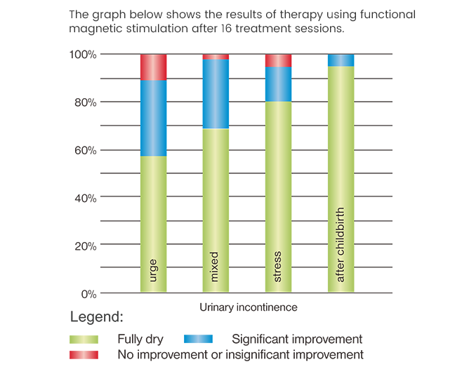 CLINICALLY PROVEN EFFECT